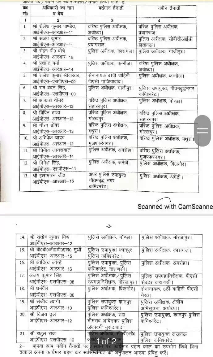 यूपी में फिर चली तबादला एक्सप्रेस, 21 IPS अफसर इधर से उधर, पूर्वांचल में भी हुए कई तबादले