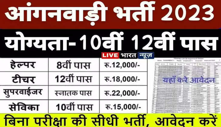 Anganwadi Vacancy 2023: आंगनबाड़ी कार्यकर्ता और सहायिका के पद पर निकली बंपर भर्ती, ऐसे करें आवेदन!&nbsp;