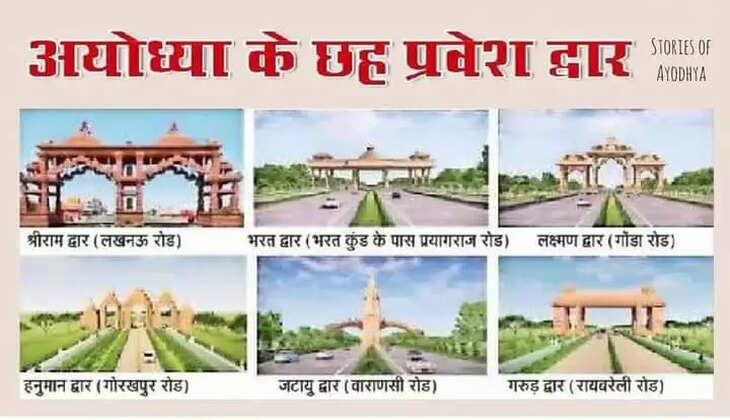 अयोध्या में रामभक्तों के स्वागत के लिए 65 करोड़ से बनेंगे 6 भव्य द्वार