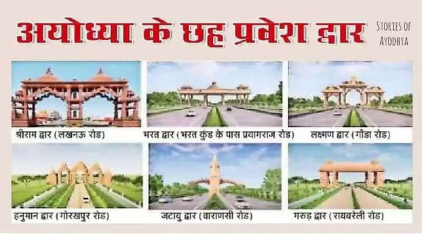 अयोध्या में रामभक्तों के स्वागत के लिए 65 करोड़ से बनेंगे 6 भव्य द्वार