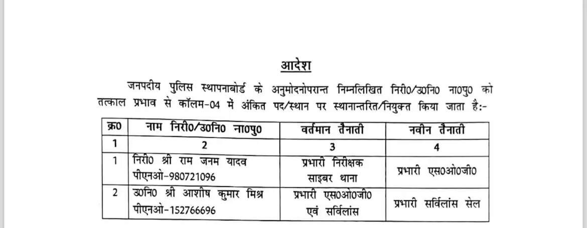 चंदौली।