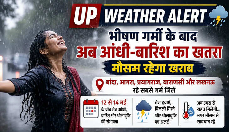 UP Weather Alert: भीषण गर्मी के बाद अब आंधी-बारिश का खतरा, मौसम रहेगा खराब