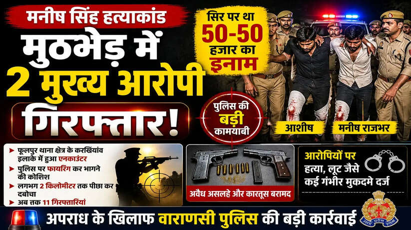 &nbsp;Varanasi News: मनीष सिंह हत्याकांड के दो इनामी बदमाश मुठभेड़ में गिरफ्तार, आरोपियों के पास से अवैध असलहे और कारतूस बरामद