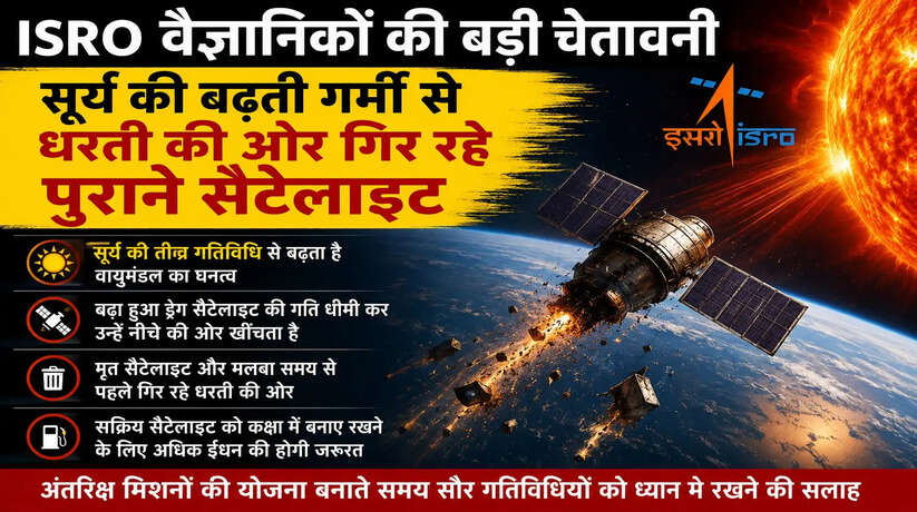 ISRO वैज्ञानिकों की बड़ी चेतावनी,&nbsp;सूर्य की बढ़ती गर्मी से धरती की ओर गिर रहे पुराने सैटेलाइट