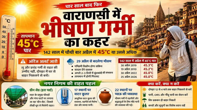 वाराणसी में भीषण गर्मी का कहर