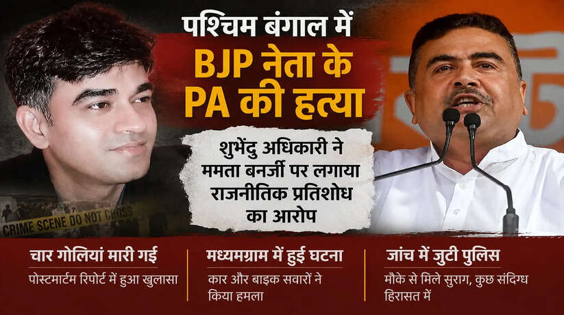 पश्चिम बंगाल में भाजपा नेता के करीबी की हत्या से मचा सियासी बवाल, शुभेंदु अधिकारी ने सरकार पर साधा निशाना