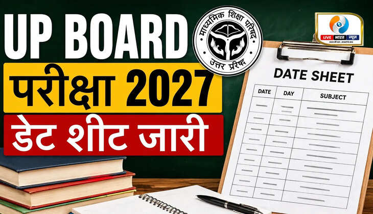 UP Board Exam Date Sheet 2027: उत्तर प्रदेश माध्यमिक शिक्षा परिषद (UPMSP) ने हाईस्कूल और इंटरमीडिएट बोर्ड परीक्षा 2027 का टाइमटेबल जारी कर दिया है। आधिकारिक वेबसाइट पर उपलब्ध परीक्षा कार्यक्रम के अनुसार, कक्षा 10वीं और 12वीं की परीक्षाएं 5 फरवरी 2027 से शुरू होकर 24 फरवरी 2027 तक आयोजित होंगी। परीक्षा की तैयारी कर रहे विद्यार्थियों को अब विषयवार परीक्षा तारीखों के अनुसार अपना Revision Plan तैयार करने का समय मिल गया है। 5 फरवरी से शुरू होंगी यूपी बोर्ड की परीक्षाएं यूपी बोर्ड की वर्ष 2027 की परीक्षाओं को लेकर विद्यार्थियों का इंतजार खत्म हो गया है। बोर्ड की ओर से जारी समय-सारिणी के अनुसार, हाईस्कूल यानी कक्षा 10वीं और इंटरमीडिएट यानी कक्षा 12वीं की परीक्षाएं 5 फरवरी से शुरू होंगी। परीक्षा कार्यक्रम में विषयवार तारीखों और परीक्षा की पालियों की जानकारी दी गई है। <Cite refs={["turn995348search0","turn995348search9"]}/> दो पालियों में आयोजित होंगी परीक्षाएं मीडिया रिपोर्ट्स के मुताबिक, बोर्ड परीक्षाएं दो पालियों में होंगी। पहली पाली सुबह 8:30 बजे से 11:45 बजे तक और दूसरी पाली दोपहर 2 बजे से शाम 5:15 बजे तक निर्धारित है। विद्यार्थियों को अपने विषय की परीक्षा का समय आधिकारिक डेटशीट में जरूर देखना चाहिए। <Cite refs={["turn995348news21","turn995348search9"]}/> कहां से डाउनलोड करें UP Board Time Table 2027? विद्यार्थी यूपी बोर्ड की आधिकारिक वेबसाइट पर जाकर हाईस्कूल और इंटरमीडिएट परीक्षा का पूरा टाइमटेबल देख सकते हैं।UP Board Exam 2027: यूपी बोर्ड 10वीं-12वीं की परीक्षाएं 5 फरवरी से, जारी हुई डेटशीटUP Board Exam Date Sheet 2027 जारी। यूपी बोर्ड 10वीं और 12वीं की परीक्षाएं 5 फरवरी से 24 फरवरी तक होंगी। जानें टाइमटेबल और डाउनलोड करने का तरीका।