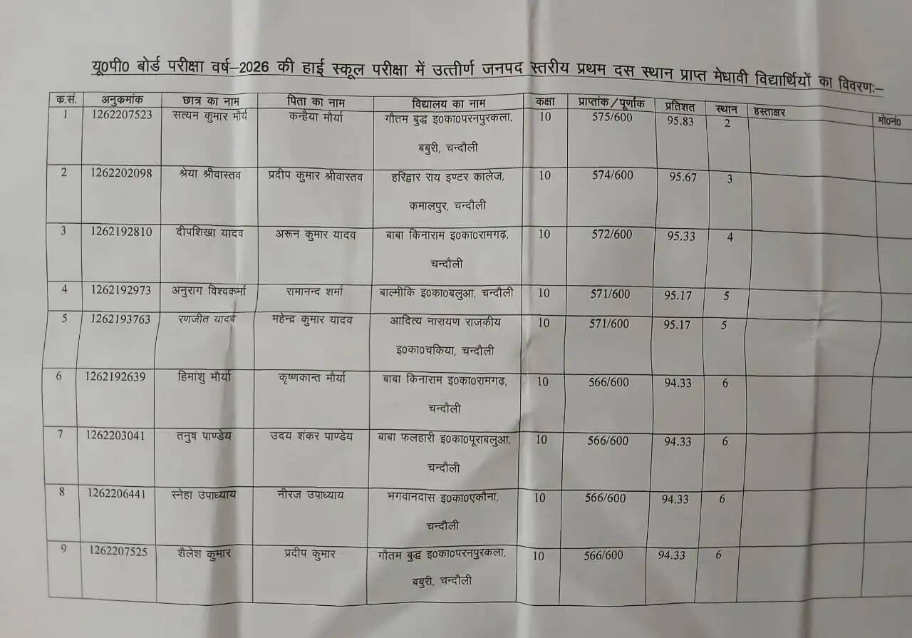 जनप्रतिनिधि और प्रशासनिक अधिकारी अपने संबोधन में छात्रों की कड़ी मेहनत और अनुशासन एवं अभिभावकों के साथ स्कूलों के अध्यापकों की सराहना किया। समारोह के दौरान राज्य सभा सांसद माननीय श्रीमती साधना सिंह ने युवाओं को राष्ट्र की धरोहर बताते हुए शिक्षा के महत्व पर जोर दिया और छात्रों को अपने सपनों को पूरा करने के लिए प्रेरित किया।