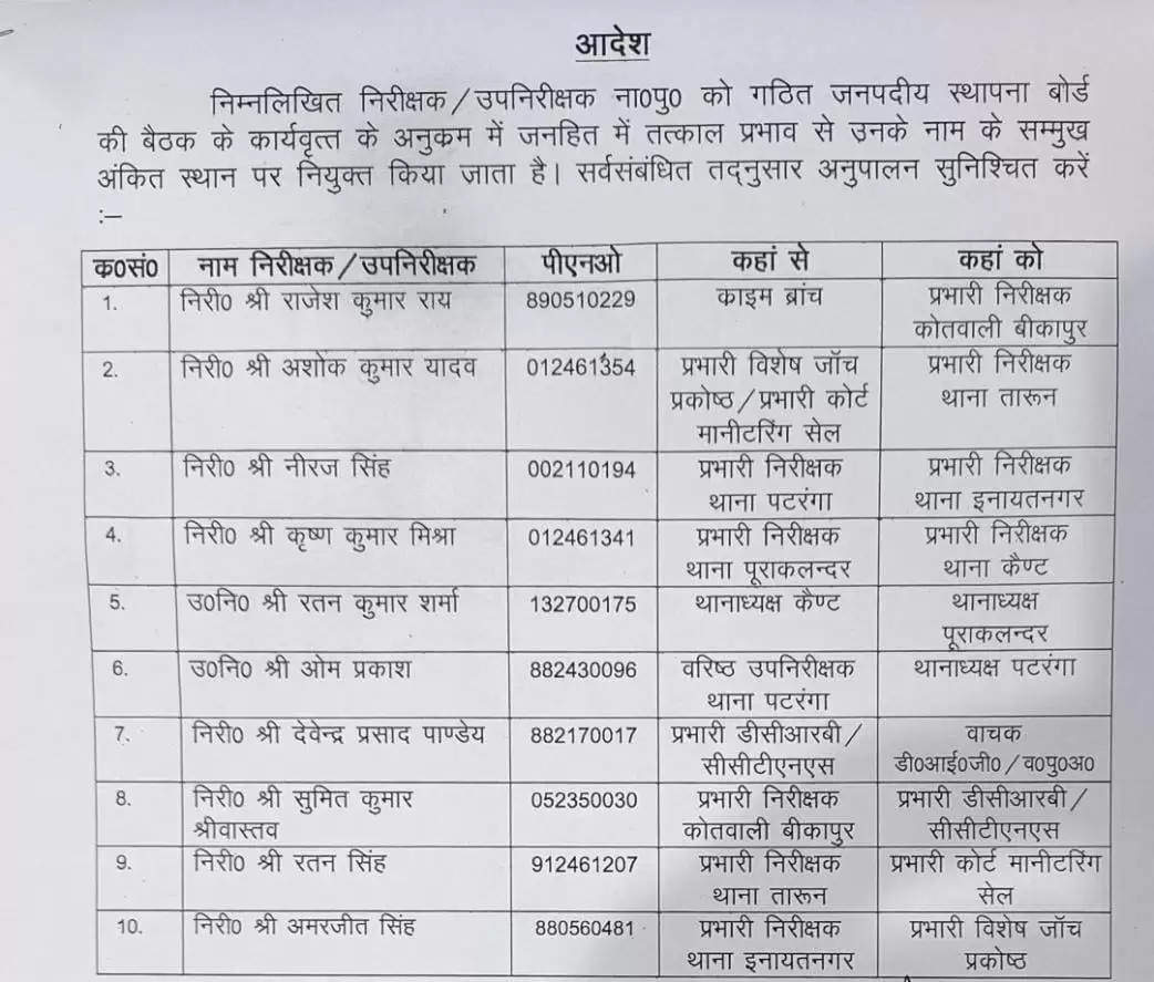  Ayodhya news: एसएसपी ने 8 निरीक्षक दो उप निरीक्षक के कार्य क्षेत्र में किए फेरबदल‌  https://livebharatnews.in/uttar-pradesh/ayodhya/ayodhya-news-ssp-reshuffled-the-work-area-of-8-inspectors/cid10179316.htm