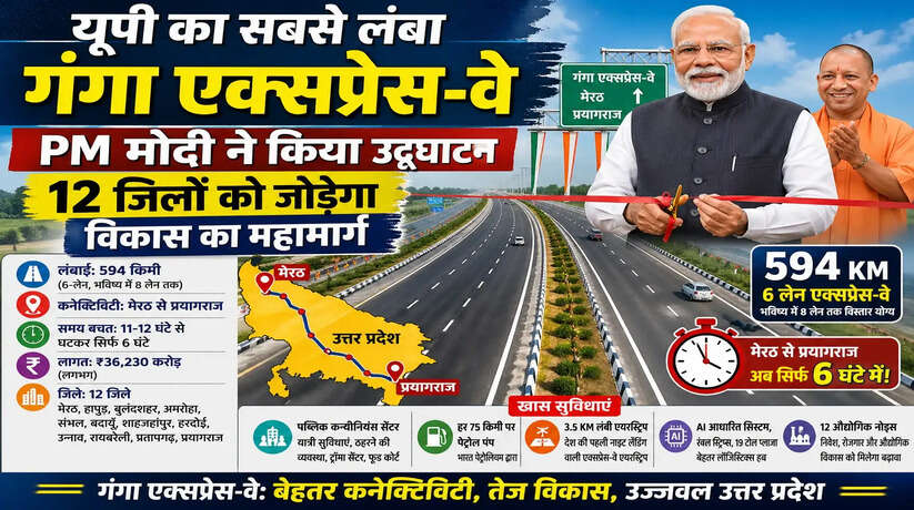 यूपी के सबसे लंबे गंगा एक्सप्रेस-वे का पीएम मोदी ने किया उद्घाटन, 12 जिलों को जोड़ेगा विकास का महामार्ग