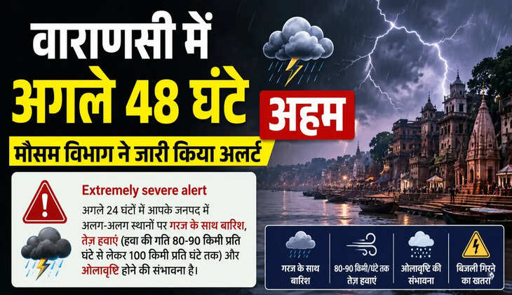 &nbsp;Weather Updates Today: वाराणसी समेत यूपी में मौसम का बदला मिजाज, आंधी-बारिश और बिजली गिरने का अलर्ट
