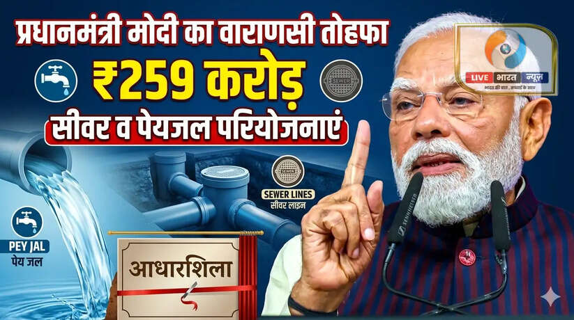 काशी में विकास की बड़ी सौगात: ₹259 करोड़ से सीवर और पेयजल परियोजनाओं की आधारशिला रखेंगे प्रधानमंत्री मोदी  वाराणसी: वाराणसी में बुनियादी सुविधाओं को मजबूत करने की दिशा में एक बड़ा कदम उठाया गया है। केंद्र और राज्य सरकार के संयुक्त प्रयास से अमृत-2.0 योजना के तहत ₹259 करोड़ से अधिक की लागत वाली सीवर और पेयजल परियोजनाओं को मंजूरी मिल गई है। इन महत्वाकांक्षी परियोजनाओं की आधारशिला प्रधानमंत्री नरेंद्र मोदी द्वारा रखी जाएगी।  शासन द्वारा परियोजनाओं की पहली किस्त भी जारी कर दी गई है और नगर निगम ने टेंडर प्रक्रिया पूरी कर ली है। ऐसे में जल्द ही शहर के विभिन्न हिस्सों में सीवर और पेयजल पाइपलाइन बिछाने का कार्य शुरू होने की उम्मीद है।  🔷 18 वार्डों में मिलेगा बड़ा लाभ  नगर निगम के 18 अति-प्रभावित वार्डों में करीब ₹33.44 करोड़ की लागत से नई पाइपलाइन बिछाई जाएगी। इससे इन क्षेत्रों में लंबे समय से चली आ रही सीवर और पेयजल की समस्याओं का समाधान होगा।  🔷 रामनगर में बड़ा सीवर नेटवर्क  रामनगर क्षेत्र में ₹190.09 करोड़ की लागत से सीवर नेटवर्क विकसित किया जाएगा। इस योजना के तहत लगभग 70 किलोमीटर ब्रांच लाइन और 3.4 किलोमीटर मुख्य लाइन बिछाई जाएगी। साथ ही 10 एमएलडी क्षमता का सीवेज ट्रीटमेंट प्लांट (STP) और दो सीवर पंपिंग स्टेशन बनाए जाएंगे। इस परियोजना के अंतर्गत 13,645 घरों को मुफ्त सीवर कनेक्शन दिया जाएगा।  🔷 सूजाबाद में पेयजल व्यवस्था मजबूत  सूजाबाद में ₹34.77 करोड़ की लागत से पेयजल आपूर्ति को बेहतर बनाया जाएगा। नई पाइपलाइन बिछने से क्षेत्र में स्वच्छ और पर्याप्त पानी की उपलब्धता सुनिश्चित होगी।  🔷 पुरानी पाइपलाइन से मिलेगा छुटकारा  शहर के कई हिस्सों में 100-200 साल पुरानी पाइपलाइनों के कारण सीवर ओवरफ्लो और पानी की लीकेज बड़ी समस्या बनी हुई है। वर्तमान में करीब 48% पानी लाइन लॉस हो रहा है। नई पाइपलाइन बिछने से इस समस्या पर काफी हद तक नियंत्रण मिलेगा और पानी का प्रेशर भी बेहतर होगा।  🔷 समयबद्ध और गुणवत्तापूर्ण कार्य के निर्देश  शासन की ओर से स्पष्ट निर्देश दिए गए हैं कि सभी परियोजनाएं तय समय सीमा के भीतर और उच्च गुणवत्ता के साथ पूरी की जाएं, ताकि लागत में वृद्धि न हो और जनता को जल्द से जल्द लाभ मिल सके।  🗣️ महापौर का बयान  महापौर अशोक कुमार तिवारी ने कहा कि प्रधानमंत्री के मार्गदर्शन और मुख्यमंत्री योगी आदित्यनाथ के नेतृत्व में काशी तेजी से विकास के नए आयाम स्थापित कर रही है। उन्होंने विश्वास जताया कि यह परियोजनाएं शहरवासियों के जीवन स्तर को बेहतर बनाने में मील का पत्थर साबित होंगी।  ➡️ कुल मिलाकर, अमृत-2.0 योजना के तहत शुरू होने वाली ये परियोजनाएं वाराणसी के विस्तारित क्षेत्रों की तस्वीर बदलने के साथ ही नागरिक सुविधाओं को नई दिशा देने वाली साबित होंगी।  SEO Keywords (English + Hinglish): Varanasi sewer project news, AMRUT 2.0 scheme UP, Narendra Modi Varanasi development, Ramnagar sewer network project, Sujabad water supply scheme, Varanasi infrastructure news, smart city Varanasi update, water pipeline project India, sewer line project UP, varanasi latest news Hinglish, drinking water supply UP, city development news India, varanasi nagar nigam project, urban infrastructure UP, ganga city development
