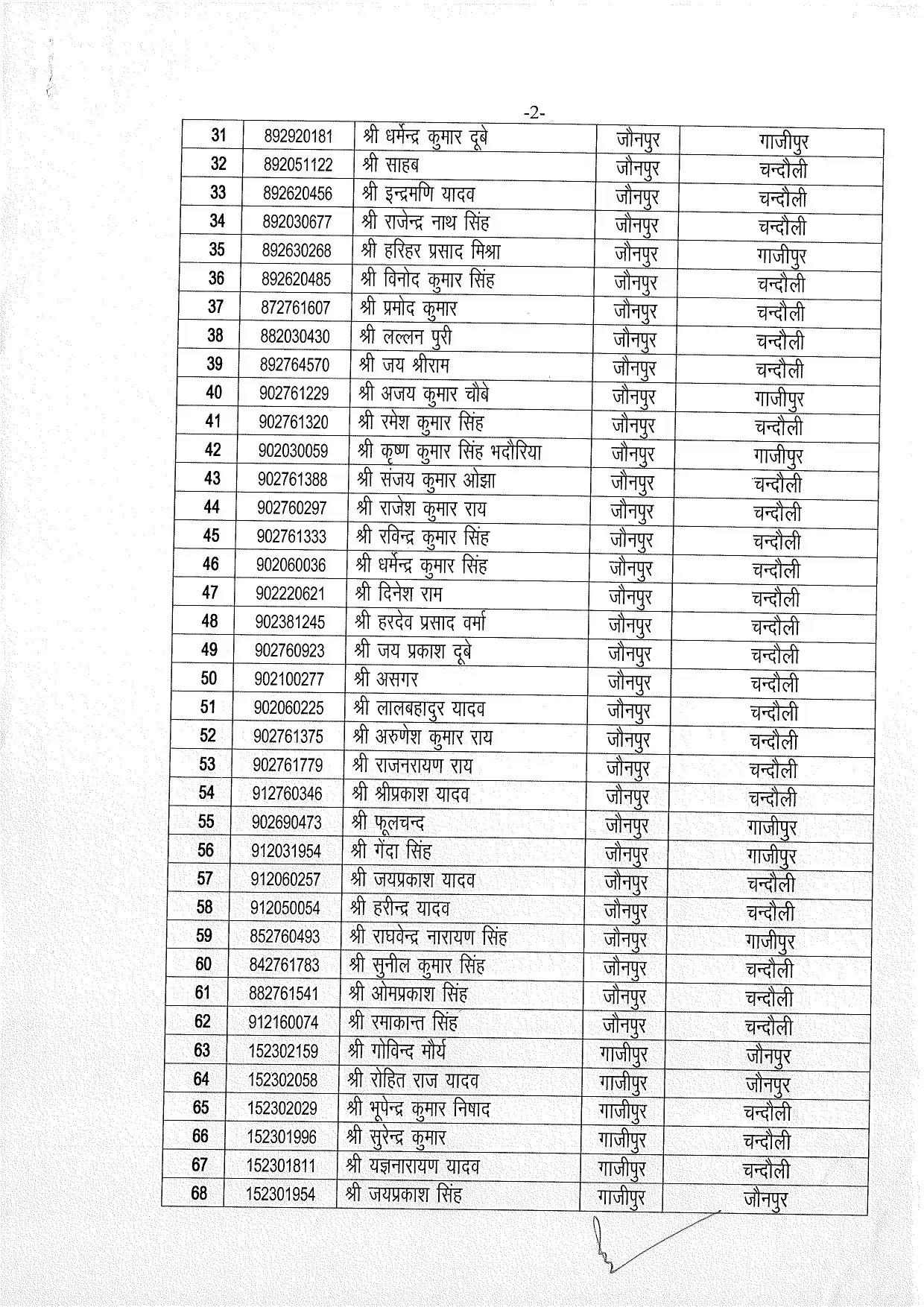 Chandauli News: पूर्वांचल में भारी मात्रा में पुलिस कर्मियों का तबादला, चन्दौली, गाजीपुर व जौनपुर के 172 पुलिसकर्मी इधर से उधर