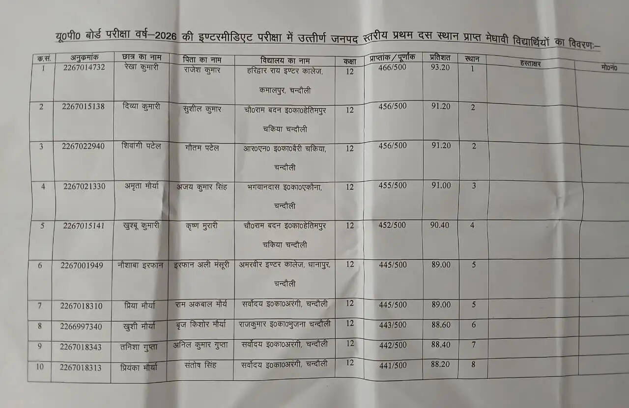 माननीय विधायक सैयदराजा सुशील सिंह ने विद्यार्थियों की इस सफलता को जिले के लिए गौरवपूर्ण बताया। उन्होंने सभी मेधावियों को भविष्य में भी इसी प्रकार उत्कृष्ट प्रदर्शन करने के लिए प्रेरित किया। समारोह में विद्यार्थियों के अभिभावक, शिक्षक और शिक्षा विभाग के अन्य अधिकारी भी मौजूद रहे। यह कार्यक्रम उत्साहपूर्ण वातावरण में संपन्न हुआ।