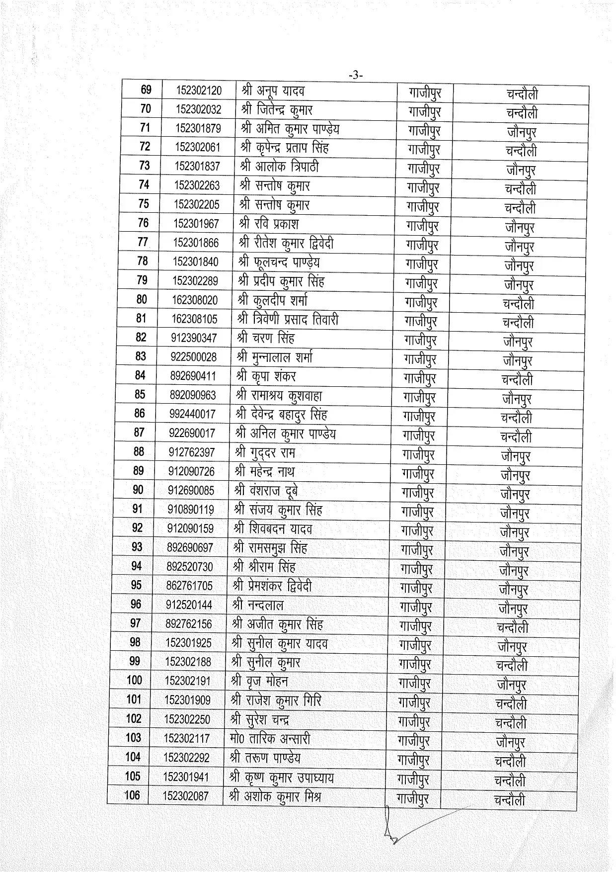 Chandauli News: पूर्वांचल में भारी मात्रा में पुलिस कर्मियों का तबादला, चन्दौली, गाजीपुर व जौनपुर के 172 पुलिसकर्मी इधर से उधर