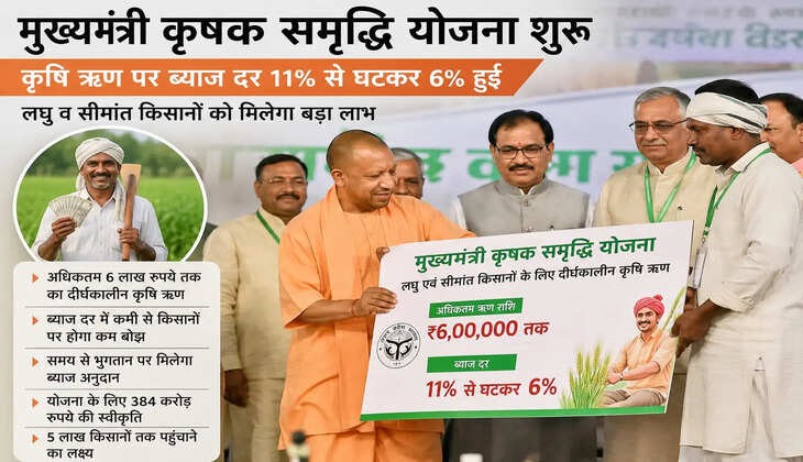 &nbsp;किसानों को बड़ी राहत: कृषि ऋण पर ब्याज दर 11 से घटकर 6 प्रतिशत हुई