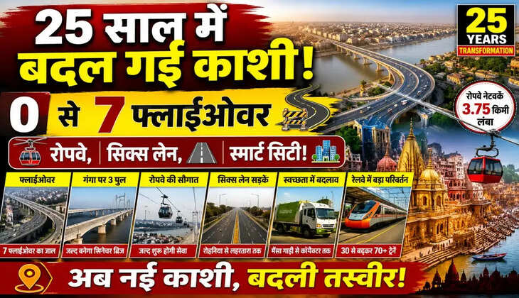 Varanasi News: बीते 25 वर्षों में काशी में फ्लाईओवर, पुल, सड़कों और रोपवे जैसी परियोजनाओं से जबरदस्त विकास हुआ है। जानें कैसे बदली वाराणसी की तस्वीर।