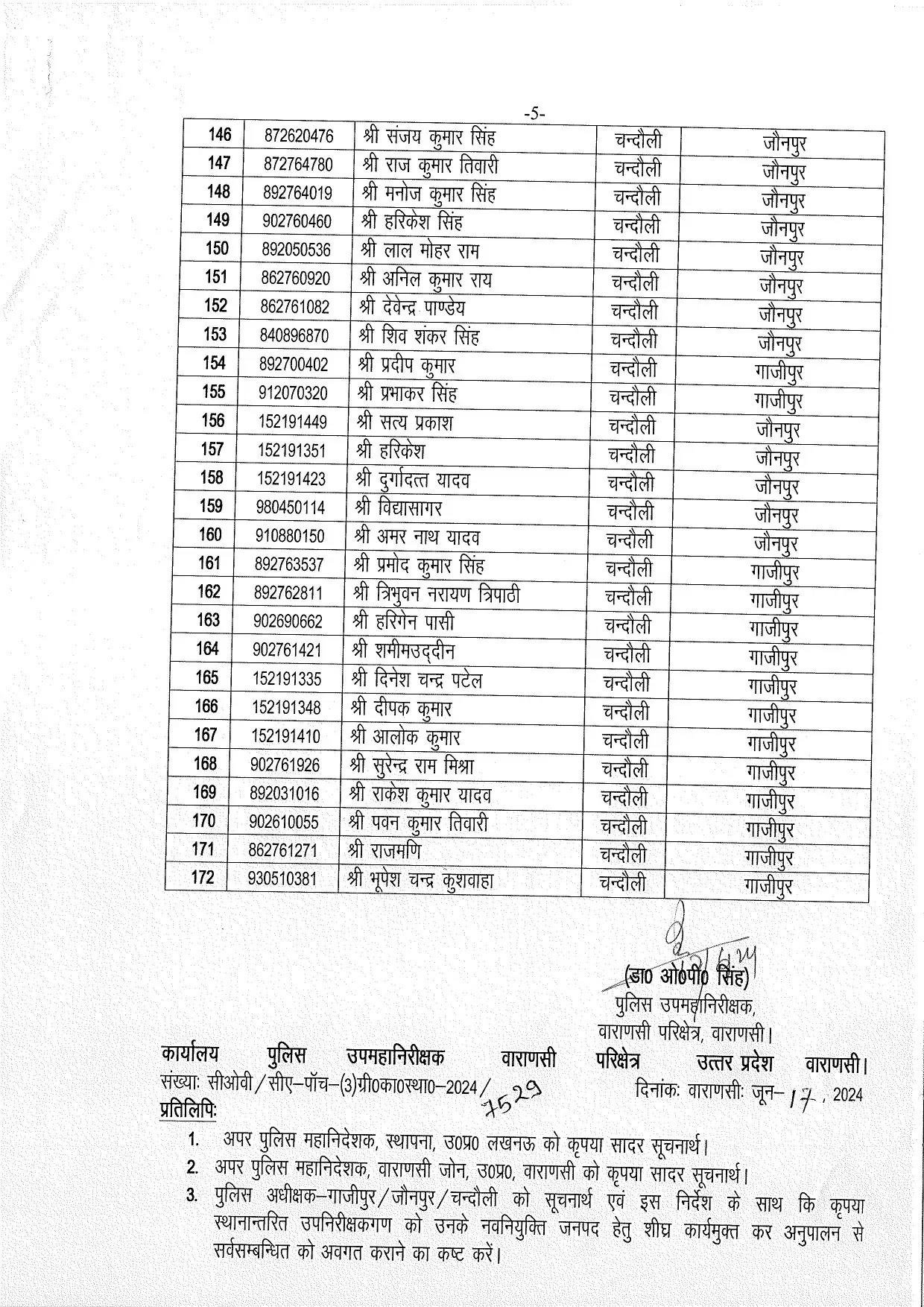 Chandauli News: पूर्वांचल में भारी मात्रा में पुलिस कर्मियों का तबादला, चन्दौली, गाजीपुर व जौनपुर के 172 पुलिसकर्मी इधर से उधर