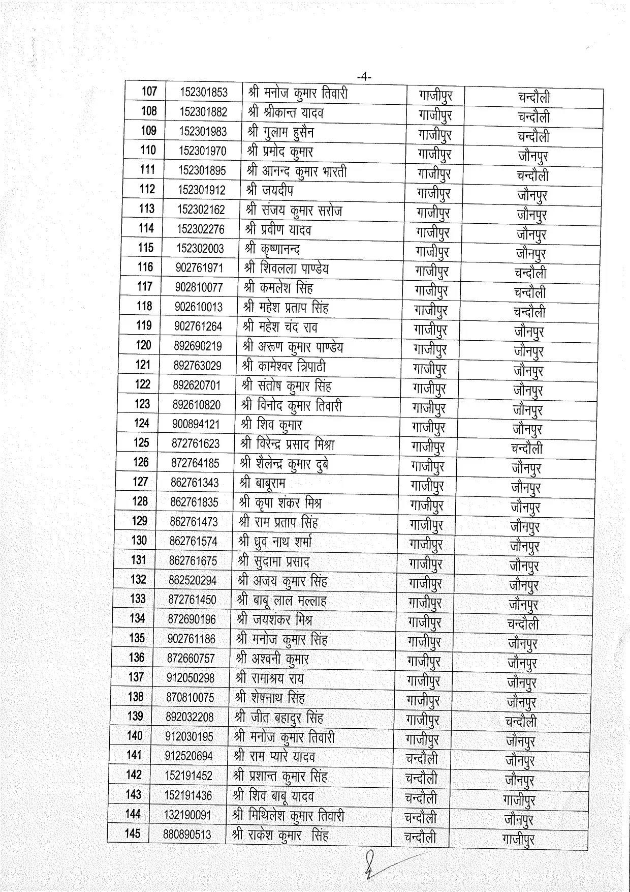 Chandauli News: पूर्वांचल में भारी मात्रा में पुलिस कर्मियों का तबादला, चन्दौली, गाजीपुर व जौनपुर के 172 पुलिसकर्मी इधर से उधर