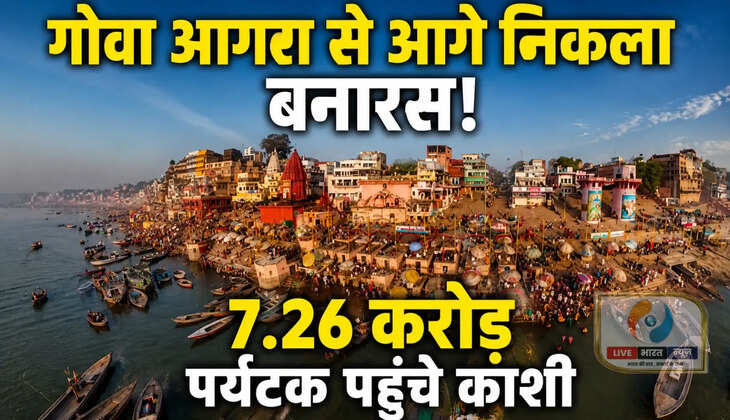 काशी का पर्यटन रिकॉर्ड! गोवा और आगरा से आगे निकला बनारस,&nbsp;7.26 करोड़ पर्यटक पहुंचे वाराणसी...