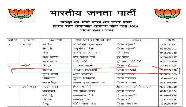 Chanduli News:&nbsp;श्रीकांत विश्वकर्मा को बनाया गया अजगरा विधानसभा का प्रभारी&nbsp;